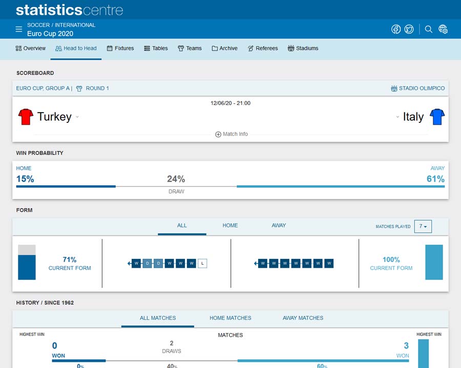 Statistics-Centre-Euro-2020