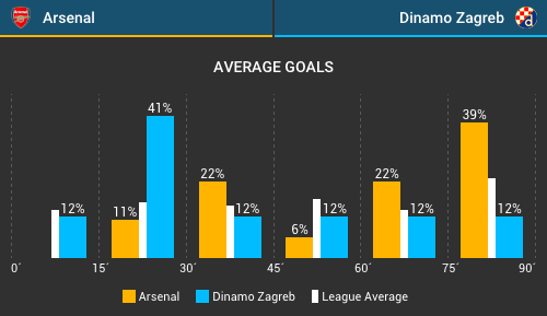 probability-widgets-avg-goals