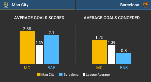 probability-widgets-avggoalsconceded