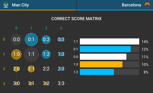 probability-widgets-correct-score