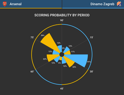 probability-widgets-scoring-probability