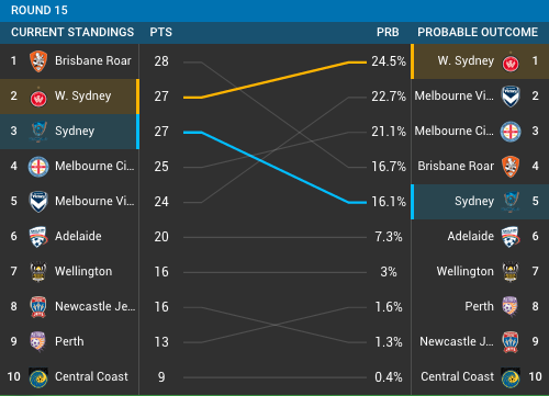 probability-widgets-seasonoutcome