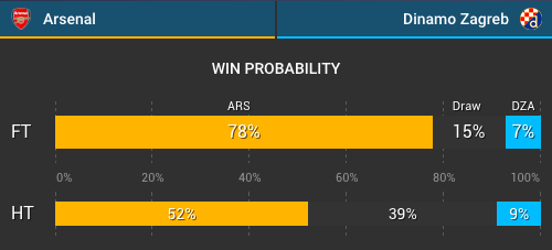 probability-widgets-winprobability